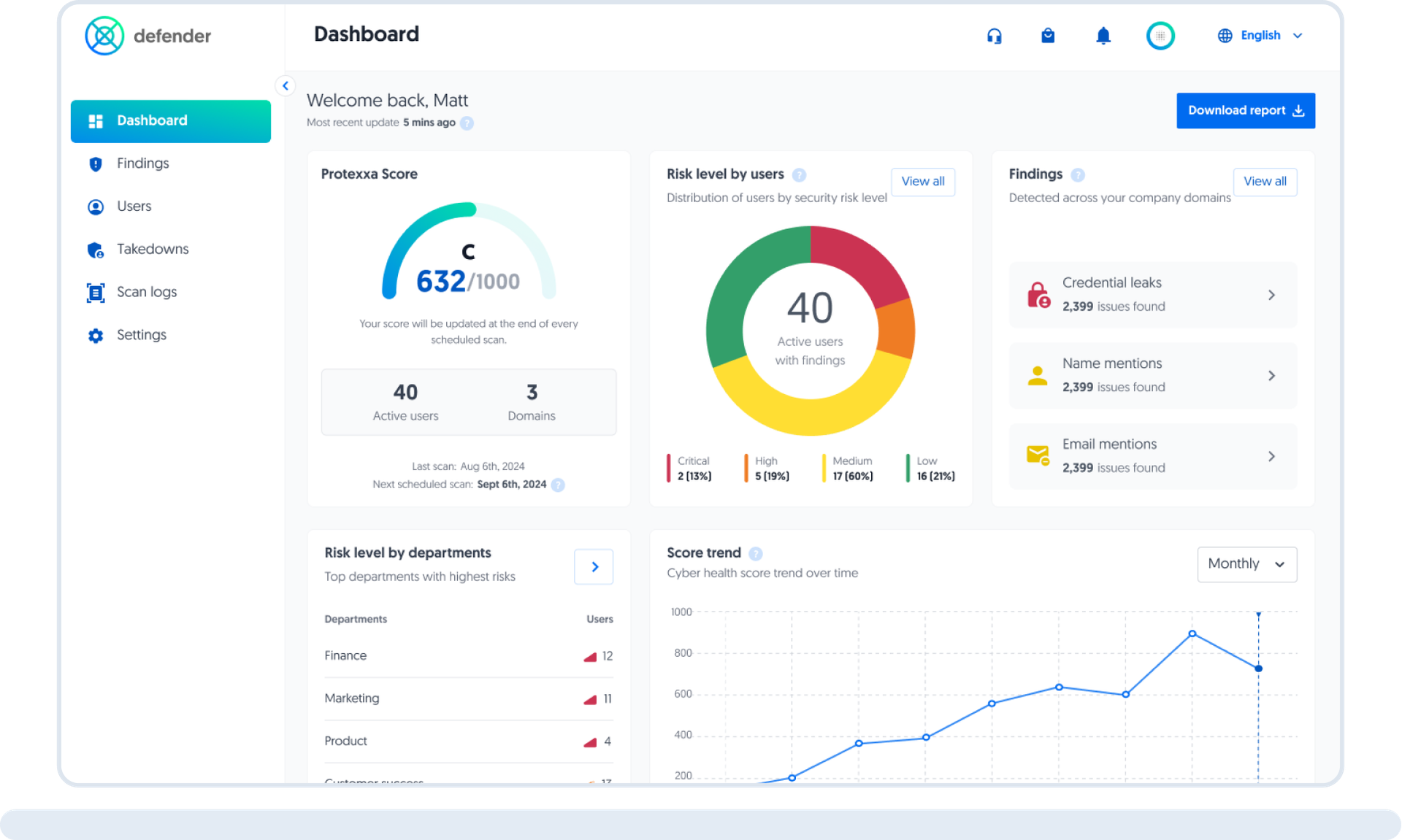 Protexxa Defender dashboard